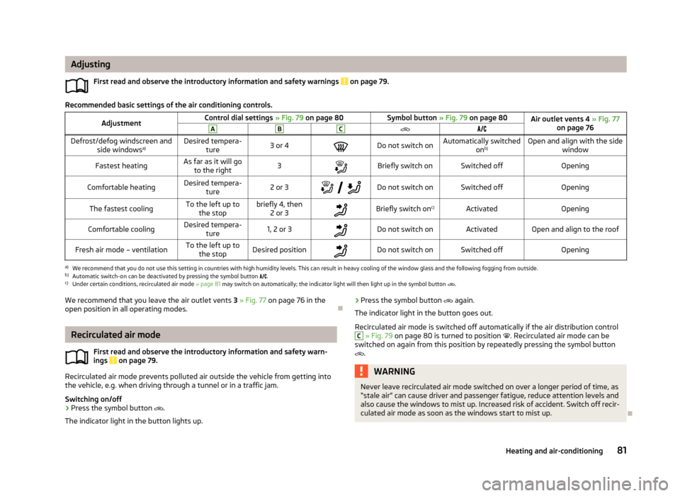 SKODA RAPID 2013 1.G Owners Manual AdjustingFirst read and observe the introductory information and safety warnings
on page 79.
Recommended basic settings of the air conditioning controls.
AdjustmentControl dial settings » Fig. 79 SKODA RAPID 2013 1.G Owners Manual AdjustingFirst read and observe the introductory information and safety warnings
on page 79.
Recommended basic settings of the air conditioning controls.
AdjustmentControl dial settings » Fig. 79