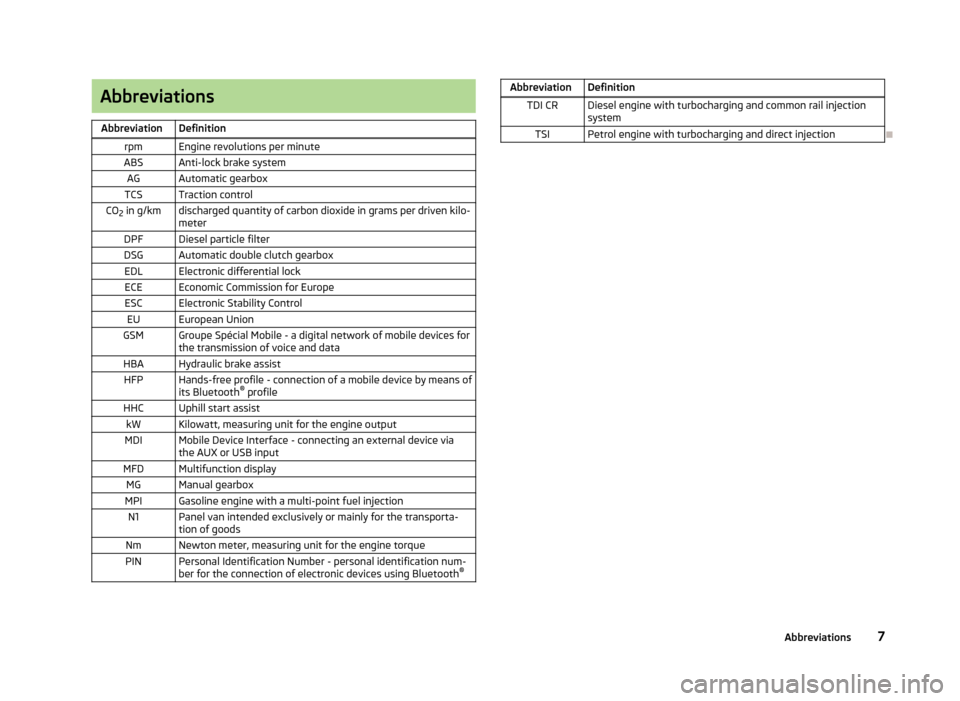 SKODA RAPID 2013 1.G Owners Manual AbbreviationsAbbreviationDefinitionrpmEngine revolutions per minuteABSAnti-lock brake systemAGAutomatic gearboxTCSTraction controlCO2 in g/kmdischarged quantity of carbon dioxide in grams per driven k SKODA RAPID 2013 1.G Owners Manual AbbreviationsAbbreviationDefinitionrpmEngine revolutions per minuteABSAnti-lock brake systemAGAutomatic gearboxTCSTraction controlCO2 in g/kmdischarged quantity of carbon dioxide in grams per driven k