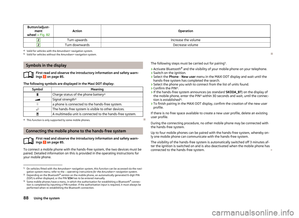 SKODA RAPID 2013 1.G Owners Guide Button/adjust-ment
wheel » Fig. 82ActionOperation
2Turn upwardsIncrease the volume2Turn downwardsDecrease volumea)
Valid for vehicles with the Amundsen+ navigation system.
b)
Valid for vehicles with SKODA RAPID 2013 1.G Owners Guide Button/adjust-ment
wheel » Fig. 82ActionOperation
2Turn upwardsIncrease the volume2Turn downwardsDecrease volumea)
Valid for vehicles with the Amundsen+ navigation system.
b)
Valid for vehicles with