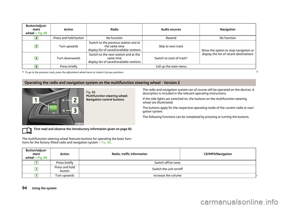 SKODA RAPID 2013 1.G Owners Manual Button/adjust-ment
wheel » Fig. 85ActionRadioAudio sourcesNavigation
4Press and hold buttonNo functionRewindNo function5
Turn upwardsSwitch to the previous station and at
the same time
display list SKODA RAPID 2013 1.G Owners Manual Button/adjust-ment
wheel » Fig. 85ActionRadioAudio sourcesNavigation
4Press and hold buttonNo functionRewindNo function5
Turn upwardsSwitch to the previous station and at
the same time
display list