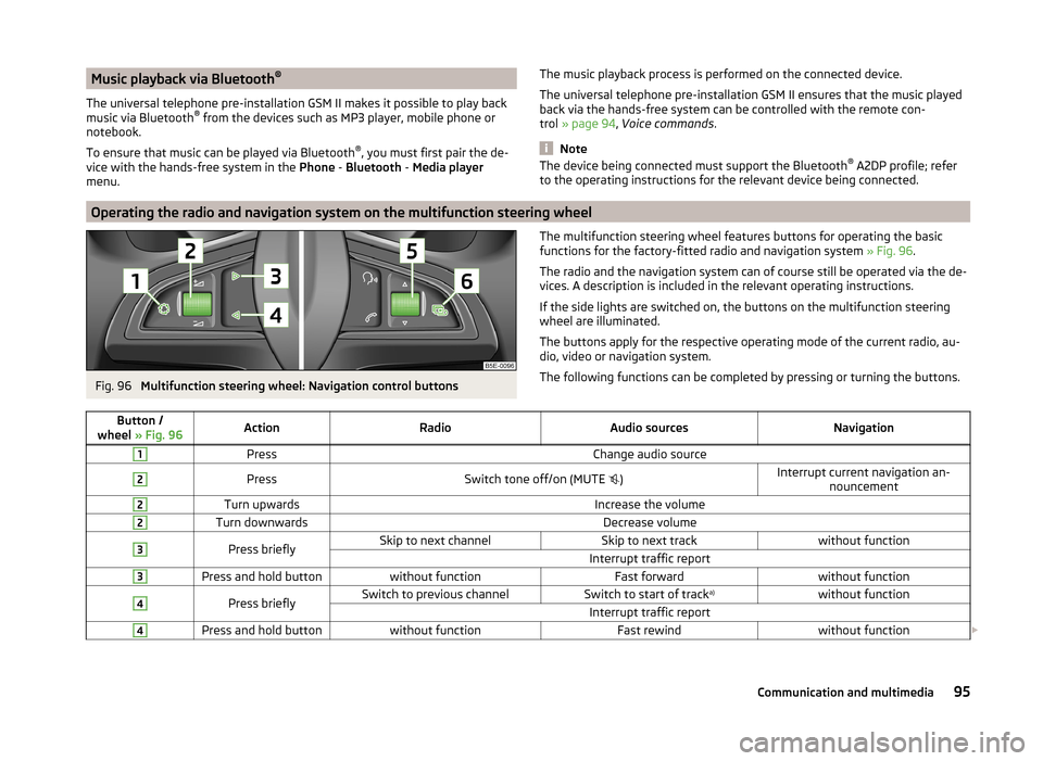 SKODA RAPID SPACEBACK 2013 1.G Owners Manual Music playback via Bluetooth®
The universal telephone pre-installation GSM II makes it possible to play back
music via Bluetooth ®
from the devices such as MP3 player, mobile phone or
notebook.
To SKODA RAPID SPACEBACK 2013 1.G Owners Manual Music playback via Bluetooth®
The universal telephone pre-installation GSM II makes it possible to play back
music via Bluetooth ®
from the devices such as MP3 player, mobile phone or
notebook.
To