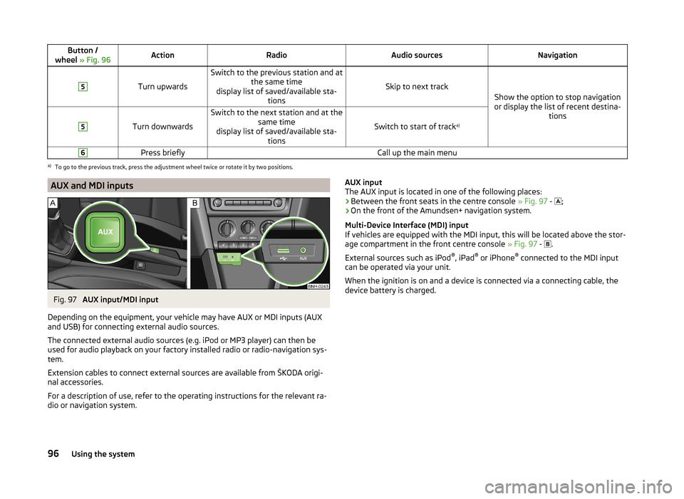 SKODA RAPID SPACEBACK 2013 1.G Owners Manual Button /
wheel  » Fig. 96ActionRadioAudio sourcesNavigation5
Turn upwards
Switch to the previous station and at
the same time
display list of saved/available sta- tions
Skip to next track
Show the op