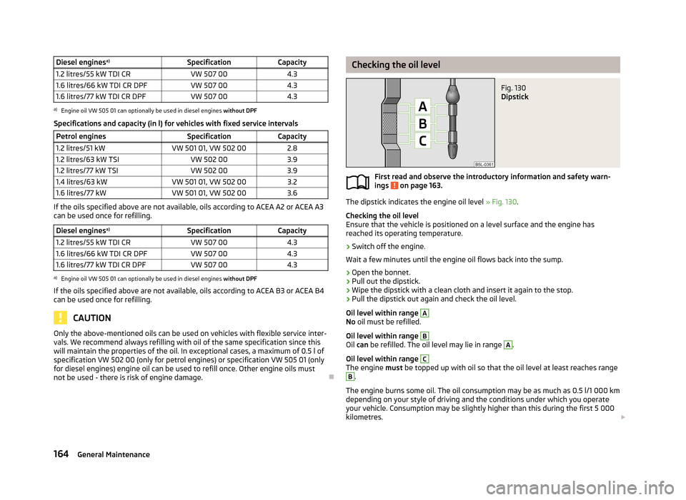 SKODA ROOMSTER 2013 1.G Owners Manual Diesel enginesa)SpecificationCapacity1.2 litres/55 kW TDI CRVW 507 004.31.6 litres/66 kW TDI CR DPFVW 507 004.31.6 litres/77 kW TDI CR DPFVW 507 004.3a)
Engine oil VW 505 01 can optionally be used in 