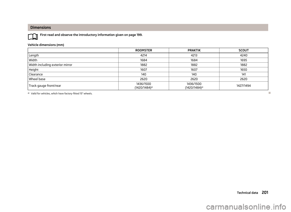 SKODA ROOMSTER 2013 1.G Owners Manual DimensionsFirst read and observe the introductory information given on page 199.
Vehicle dimensions (mm)
ROOMSTERPRAKTIKSCOUTLength421442134240Width168416841695Width including exterior mirror18821882 SKODA ROOMSTER 2013 1.G Owners Manual DimensionsFirst read and observe the introductory information given on page 199.
Vehicle dimensions (mm)
ROOMSTERPRAKTIKSCOUTLength421442134240Width168416841695Width including exterior mirror18821882