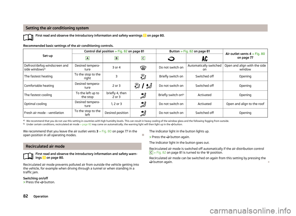 SKODA ROOMSTER 2013 1.G Manual Online Setting the air conditioning systemFirst read and observe the introductory information and safety warnings
on page 80.
Recommended basic settings of the air conditioning controls.
Set-upControl dial SKODA ROOMSTER 2013 1.G Manual Online Setting the air conditioning systemFirst read and observe the introductory information and safety warnings
on page 80.
Recommended basic settings of the air conditioning controls.
Set-upControl dial