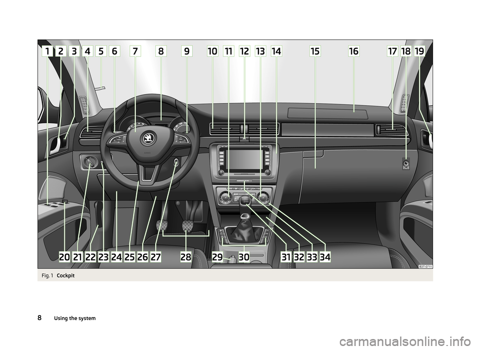 SKODA SUPERB 2013 2.G / (B6/3T) User Guide Fig. 1 
Cockpit
8Using the system 
