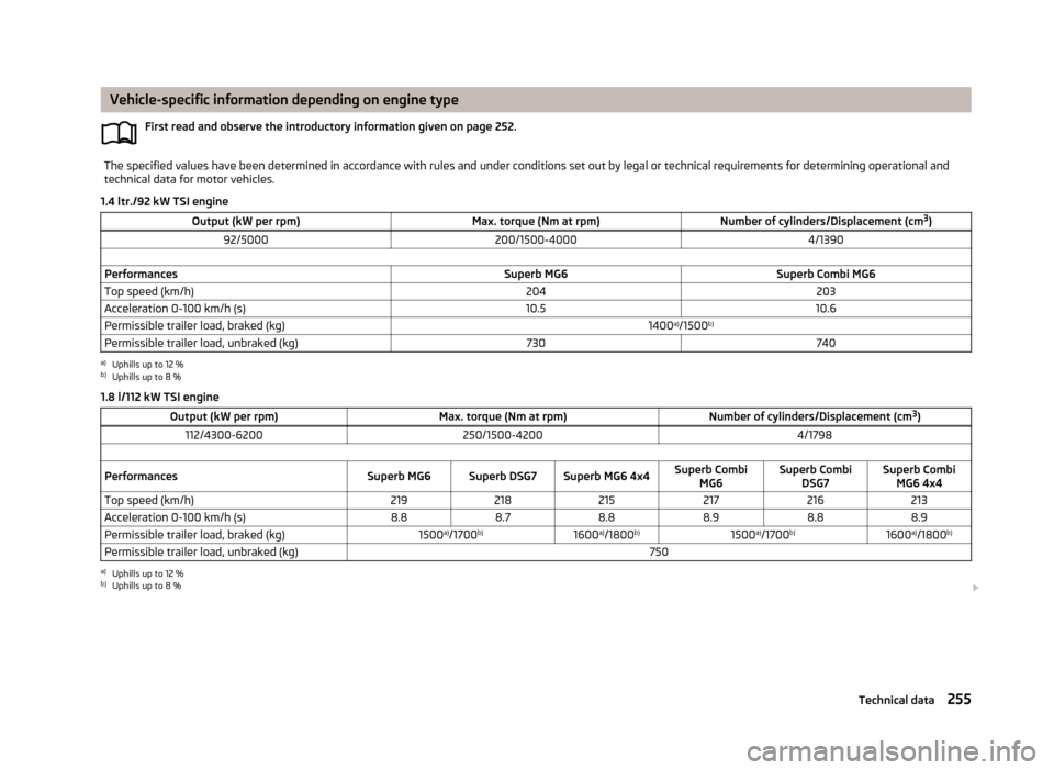 SKODA SUPERB 2013 2.G / (B6/3T) Owners Manual Vehicle-specific information depending on engine typeFirst read and observe the introductory information given on page 252.The specified values have been determined in accordance with rules and under SKODA SUPERB 2013 2.G / (B6/3T) Owners Manual Vehicle-specific information depending on engine typeFirst read and observe the introductory information given on page 252.The specified values have been determined in accordance with rules and under