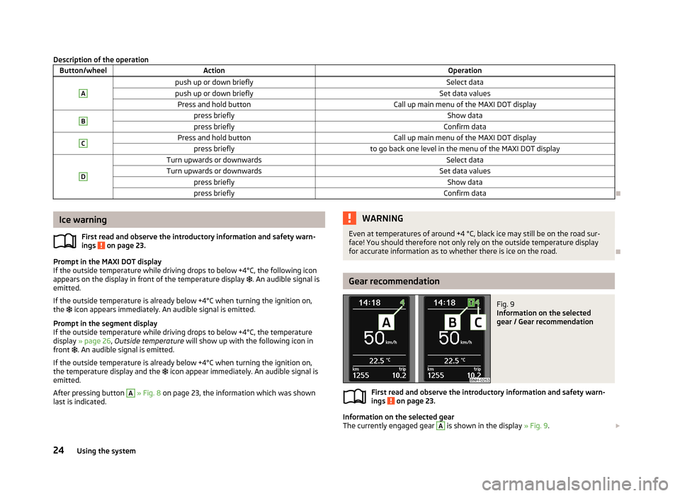 SKODA SUPERB 2013 2.G / (B6/3T) User Guide Description of the operationButton/wheelActionOperationApush up or down brieflySelect datapush up or down brieflySet data valuesPress and hold buttonCall up main menu of the MAXI DOT displayBpress bri SKODA SUPERB 2013 2.G / (B6/3T) User Guide Description of the operationButton/wheelActionOperationApush up or down brieflySelect datapush up or down brieflySet data valuesPress and hold buttonCall up main menu of the MAXI DOT displayBpress bri