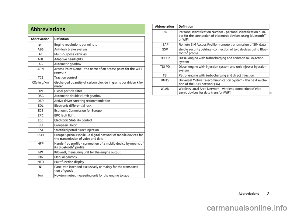 SKODA SUPERB 2013 2.G / (B6/3T) Owners Manual AbbreviationsAbbreviationDefinitionrpmEngine revolutions per minuteABSAnti-lock brake systemAFMulti-purpose vehiclesAHLAdaptive headlightsAGAutomatic gearboxAPNAccess Point Name - the name of an acces