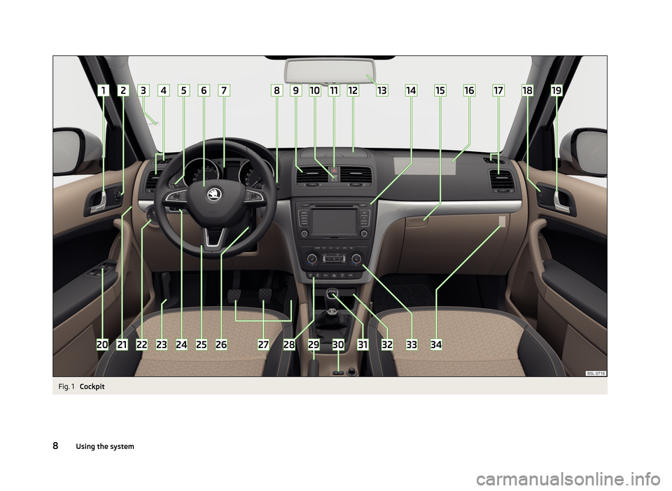 SKODA YETI 2013 1.G / 5L User Guide Fig. 1 
Cockpit
8Using the system 
