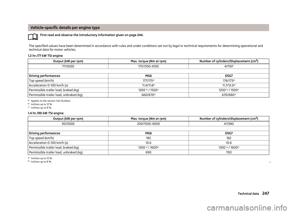 SKODA YETI 2013 1.G / 5L Owners Manual Vehicle-specific details per engine typeFirst read and observe the introductory information given on page 244.The specified values have been determined in accordance with rules and under conditions se SKODA YETI 2013 1.G / 5L Owners Manual Vehicle-specific details per engine typeFirst read and observe the introductory information given on page 244.The specified values have been determined in accordance with rules and under conditions se