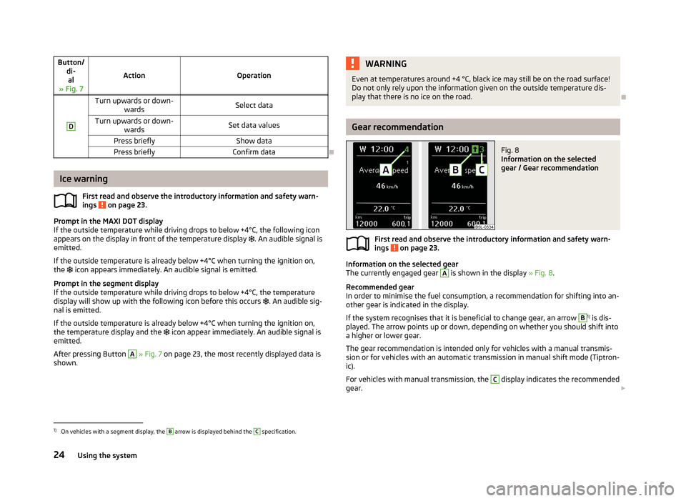 SKODA YETI 2013 1.G / 5L Owners Guide Button/di-al
» Fig. 7
ActionOperation
DTurn upwards or down- wardsSelect dataTurn upwards or down-wardsSet data valuesPress brieflyShow dataPress brieflyConfirm data

Ice warning
First read and ob