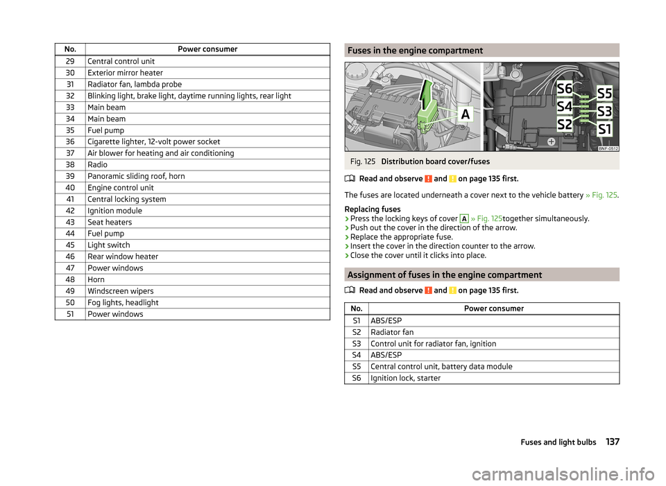 SKODA CITIGO 2014 1.G Owners Guide No.Power consumer29Central control unit30Exterior mirror heater31Radiator fan, lambda probe32Blinking light, brake light, daytime running lights, rear light33Main beam34Main beam35Fuel pump36Cigarette