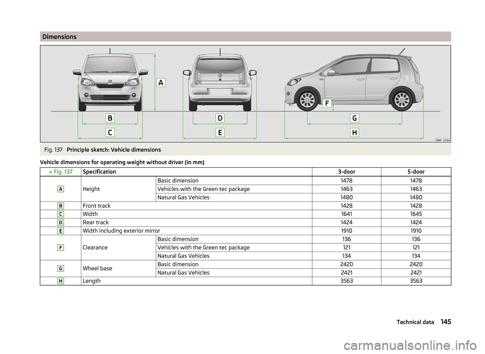 SKODA CITIGO 2014 1.G Owners Manual DimensionsFig. 137
Principle sketch: Vehicle dimensions
Vehicle dimensions for operating weight without driver (in mm)
» Fig. 137Specification3-door5-doorA
Height
Basic dimension14781478Vehicles wit SKODA CITIGO 2014 1.G Owners Manual DimensionsFig. 137
Principle sketch: Vehicle dimensions
Vehicle dimensions for operating weight without driver (in mm)
» Fig. 137Specification3-door5-doorA
Height
Basic dimension14781478Vehicles wit