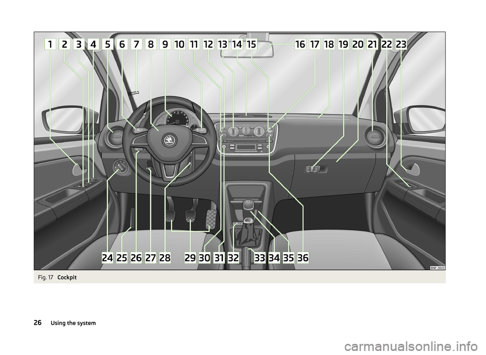 SKODA CITIGO 2014 1.G Owners Guide Fig. 17 
Cockpit
26Using the system 