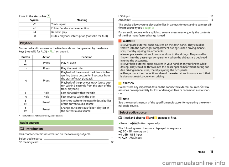 SKODA FABIA 2014 3.G / NJ Blues Infotinment Car Radio Manual Icons in the status bar  C
Symbol
Meaning
 Track repeat
 Folder / audio source repetition
 Random play
 Mute / playback interruption (not valid for AUX)Playback
Connected audio sources in 