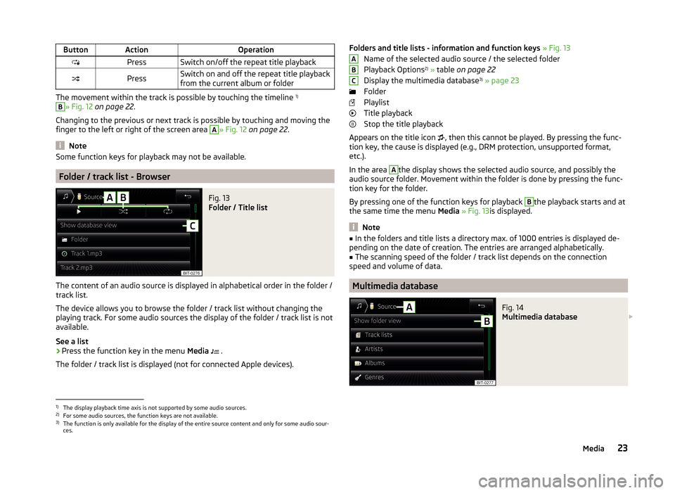 SKODA FABIA 2014 3.G / NJ Bolero Car Radio Manual ButtonActionOperationPressSwitch on/off the repeat title playbackPressSwitch on and off the repeat title playback
from the current album or folder
The movement within the track is possible by to SKODA FABIA 2014 3.G / NJ Bolero Car Radio Manual ButtonActionOperationPressSwitch on/off the repeat title playbackPressSwitch on and off the repeat title playback
from the current album or folder
The movement within the track is possible by to