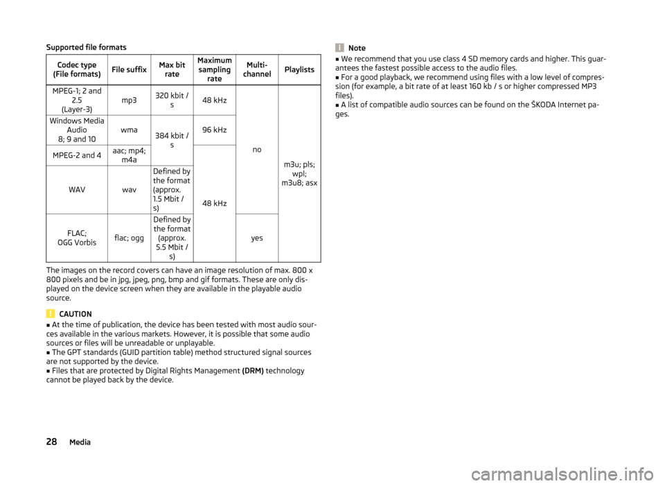 SKODA FABIA 2014 3.G / NJ Bolero Car Radio Manual Supported file formatsCodec type
(File formats)File suffixMax bit rateMaximumsampling rateMulti-
channelPlaylistsMPEG-1; 2 and 2.5
(Layer-3)mp3320 kbit / s48 kHz
no
m3u; pls;wpl;
m3u8; asx
Windows Med