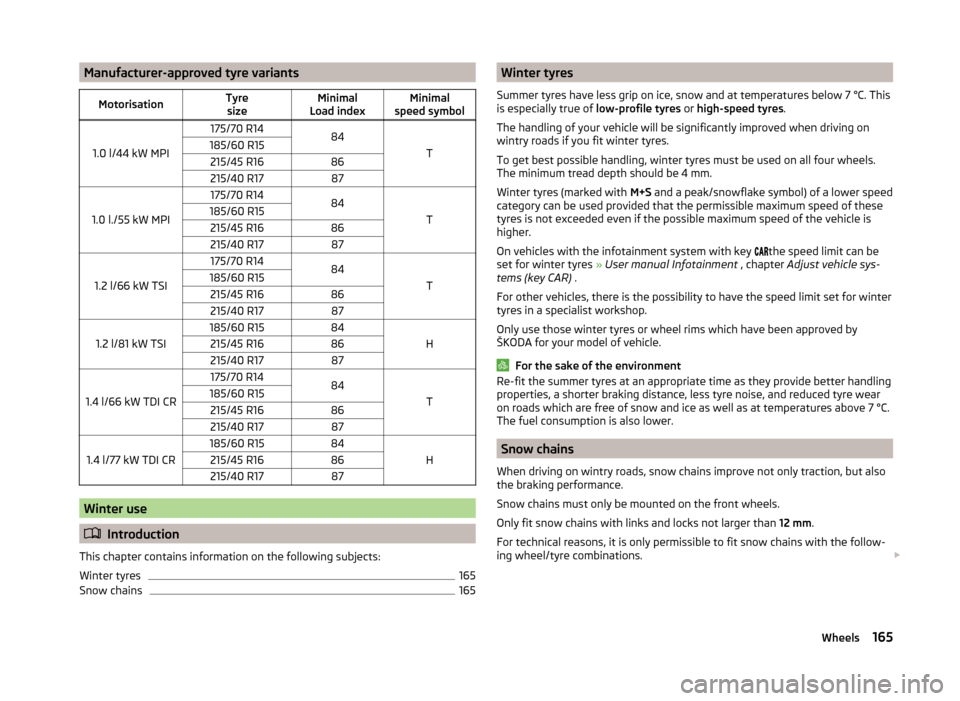 SKODA FABIA 2014 3.G / NJ Owners Manual Manufacturer-approved tyre variantsMotorisationTyresizeMinimal
Load indexMinimal
speed symbol
1.0 l/44 kW MPI
175/70 R1484
T
185/60 R15215/45 R1686215/40 R1787
1.0 l./55 kW MPI
175/70 R1484
T
185/60 R SKODA FABIA 2014 3.G / NJ Owners Manual Manufacturer-approved tyre variantsMotorisationTyresizeMinimal
Load indexMinimal
speed symbol
1.0 l/44 kW MPI
175/70 R1484
T
185/60 R15215/45 R1686215/40 R1787
1.0 l./55 kW MPI
175/70 R1484
T
185/60 R