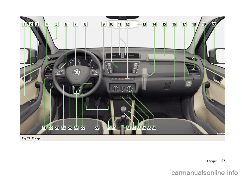 SKODA FABIA 2014 3.G / NJ Owners Guide Fig. 19
Cockpit
27Cockpit SKODA FABIA 2014 3.G / NJ Owners Guide Fig. 19
Cockpit
27Cockpit