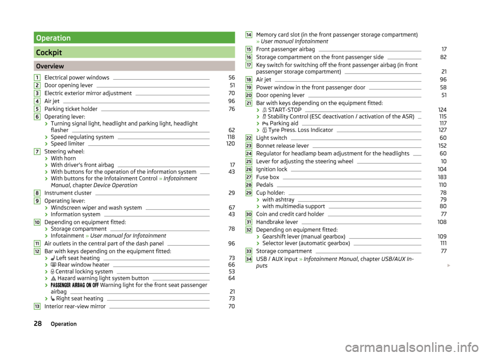 SKODA FABIA 2014 3.G / NJ User Guide Operation
Cockpit
OverviewElectrical power windows
56
Door opening lever
51
Electric exterior mirror adjustment
70
Air jet
96
Parking ticket holder
76
Operating lever:
› Turning signal light, headli