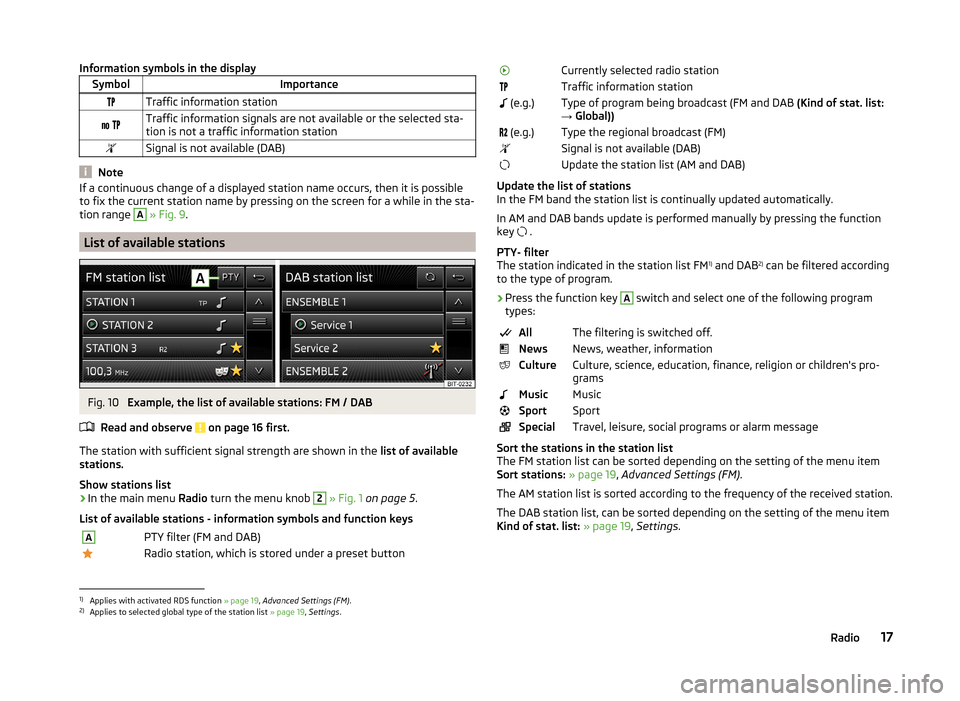SKODA FABIA 2014 3.G / NJ Swing Infotinment Car Radio Manual Information symbols in the displaySymbolImportanceTraffic information station Traffic information signals are not available or the selected sta-
tion is not a traffic information sta SKODA FABIA 2014 3.G / NJ Swing Infotinment Car Radio Manual Information symbols in the displaySymbolImportanceTraffic information station Traffic information signals are not available or the selected sta-
tion is not a traffic information sta