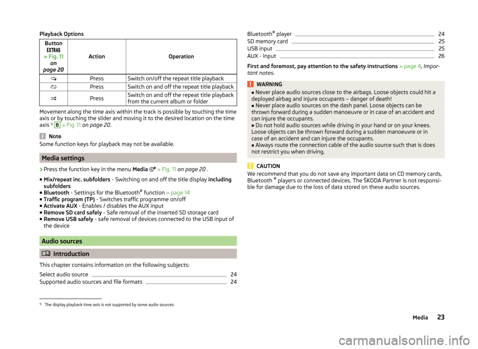 SKODA FABIA 2014 3.G / NJ Swing Infotinment Car Radio Manual Playback OptionsButton
» Fig. 11 on
page 20
ActionOperation
PressSwitch on/off the repeat title playbackPressSwitch on and off the repeat title playbackPressSwitch on and o