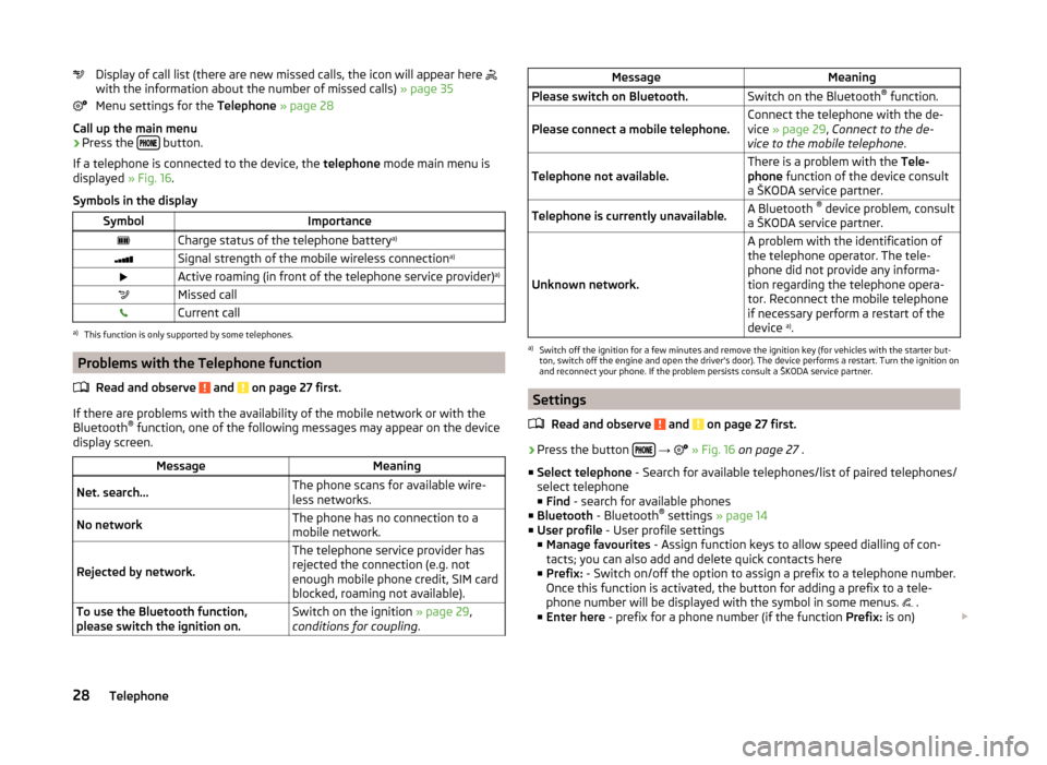SKODA FABIA 2014 3.G / NJ Swing Infotinment Car Radio Manual Display of call list (there are new missed calls, the icon will appear here 
with the information about the number of missed calls)  » page 35
Menu settings for the  Telephone » page 28
Call up t