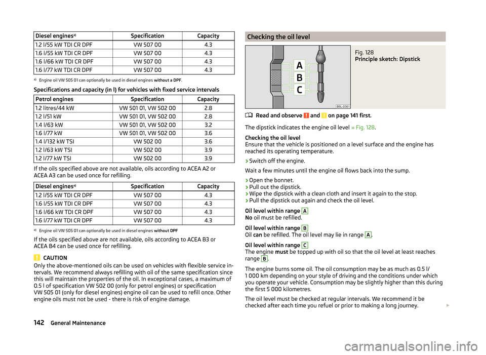 SKODA FABIA 2014 2.G / 5J Owners Manual Diesel enginesa)SpecificationCapacity1.2 l/55 kW TDI CR DPFVW 507 004.31.6 l/55 kW TDI CR DPFVW 507 004.31.6 l/66 kW TDI CR DPFVW 507 004.31.6 l/77 kW TDI CR DPFVW 507 004.3a)
Engine oil VW 505 01 can SKODA FABIA 2014 2.G / 5J Owners Manual Diesel enginesa)SpecificationCapacity1.2 l/55 kW TDI CR DPFVW 507 004.31.6 l/55 kW TDI CR DPFVW 507 004.31.6 l/66 kW TDI CR DPFVW 507 004.31.6 l/77 kW TDI CR DPFVW 507 004.3a)
Engine oil VW 505 01 can