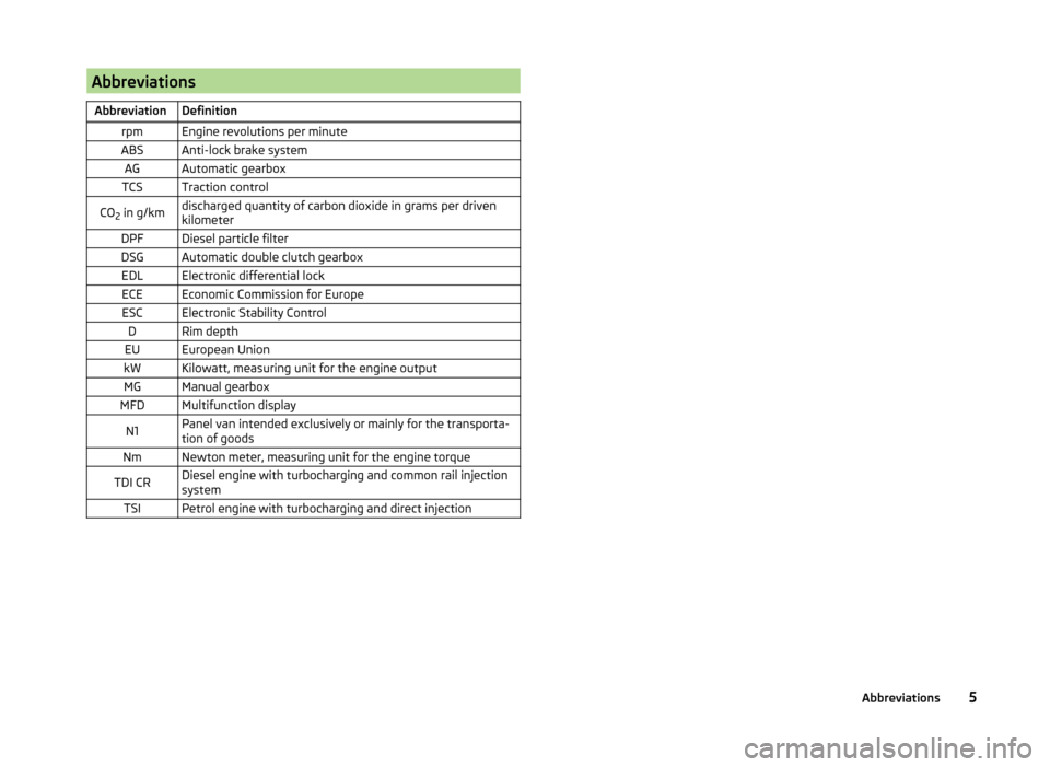 SKODA FABIA 2014 2.G / 5J Owners Manual AbbreviationsAbbreviationDefinitionrpmEngine revolutions per minuteABSAnti-lock brake systemAGAutomatic gearboxTCSTraction controlCO2 in g/kmdischarged quantity of carbon dioxide in grams per driven
k