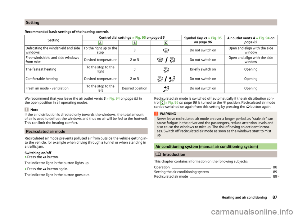 SKODA FABIA 2014 2.G / 5J Manual Online Setting
Recommended basic settings of the heating controls.SettingControl dial settings » Fig. 95 on page 86Symbol Key » Fig. 95
on page 86Air outlet vents 4 » Fig. 94 on
page 85ABCDefrostin SKODA FABIA 2014 2.G / 5J Manual Online Setting
Recommended basic settings of the heating controls.SettingControl dial settings » Fig. 95 on page 86Symbol Key » Fig. 95
on page 86Air outlet vents 4 » Fig. 94 on
page 85ABCDefrostin