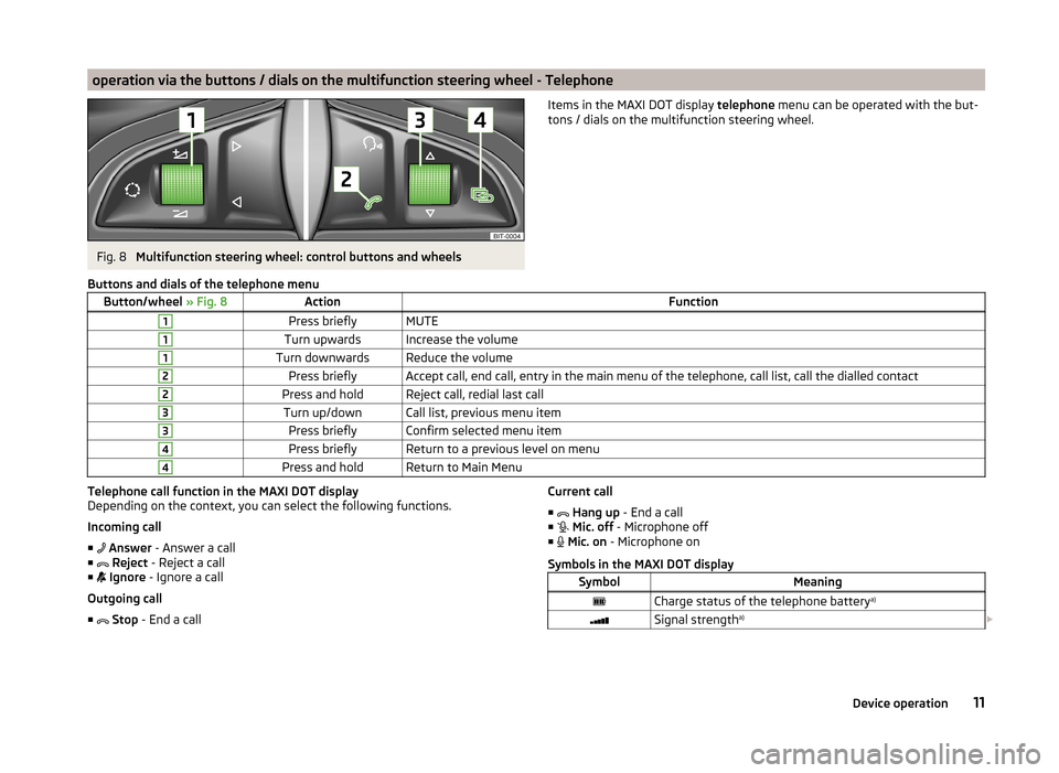 SKODA OCTAVIA 2014 3.G / (5E) Bolero Car Radio Manual operation via the buttons / dials on the multifunction steering wheel - TelephoneFig. 8
Multifunction steering wheel: control buttons and wheels
Items in the MAXI DOT display telephone menu can be op SKODA OCTAVIA 2014 3.G / (5E) Bolero Car Radio Manual operation via the buttons / dials on the multifunction steering wheel - TelephoneFig. 8
Multifunction steering wheel: control buttons and wheels
Items in the MAXI DOT display telephone menu can be op