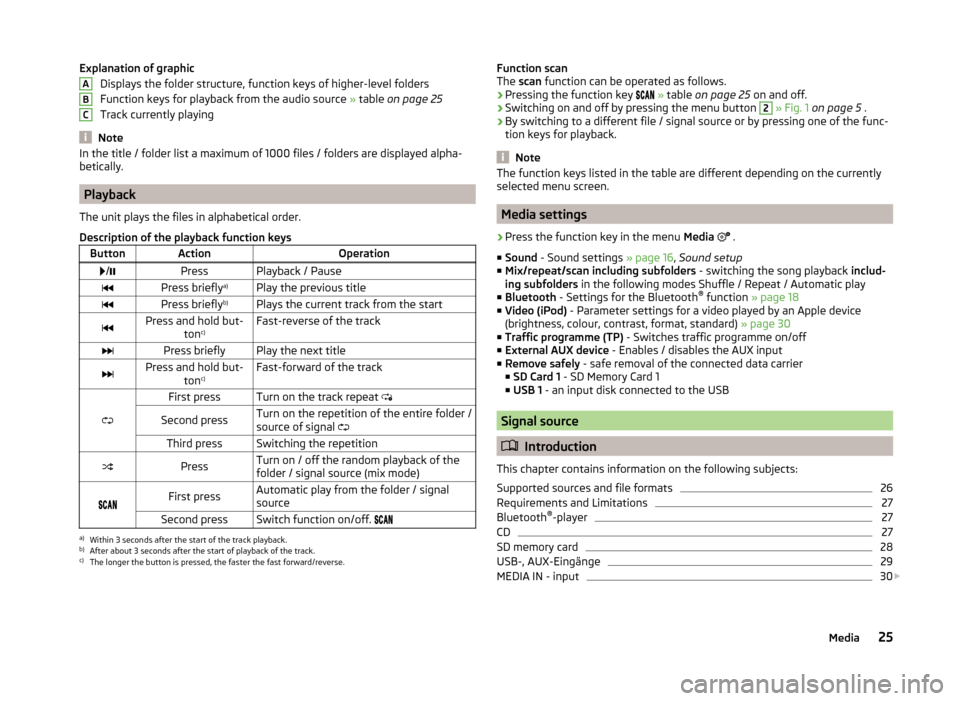 SKODA OCTAVIA 2014 3.G / (5E) Bolero Car Radio Manual Explanation of graphicDisplays the folder structure, function keys of higher-level folders
Function keys for playback from the audio source » table on page 25
Track currently playing
Note
In the ti SKODA OCTAVIA 2014 3.G / (5E) Bolero Car Radio Manual Explanation of graphicDisplays the folder structure, function keys of higher-level folders
Function keys for playback from the audio source » table on page 25
Track currently playing
Note
In the ti