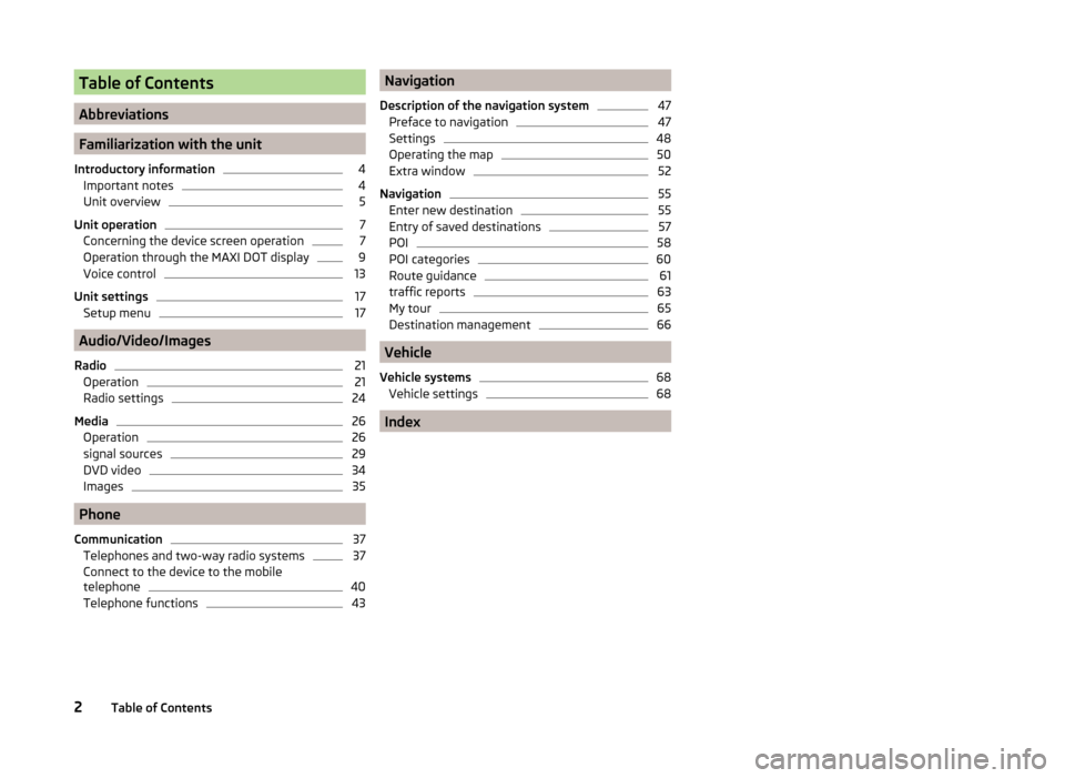 SKODA OCTAVIA 2014 3.G / (5E) Columbus Infotinment Navigation System Manual Table of Contents
Abbreviations
Familiarization with the unit
Introductory information
4
Important notes
4
Unit overview
5
Unit operation
7
Concerning the device screen operation
7
Operation through t