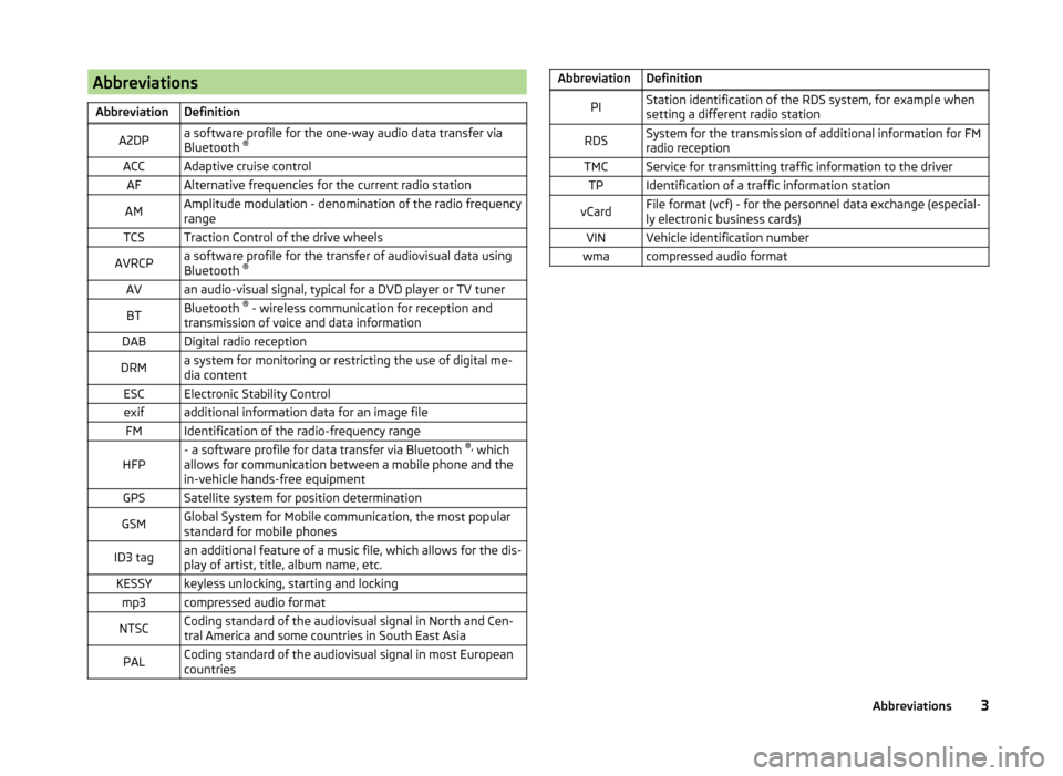 SKODA OCTAVIA 2014 3.G / (5E) Columbus Infotinment Navigation System Manual AbbreviationsAbbreviationDefinitionA2DPa software profile for the one-way audio data transfer via
Bluetooth  ®ACCAdaptive cruise controlAFAlternative frequencies for the current radio stationAMAmplit