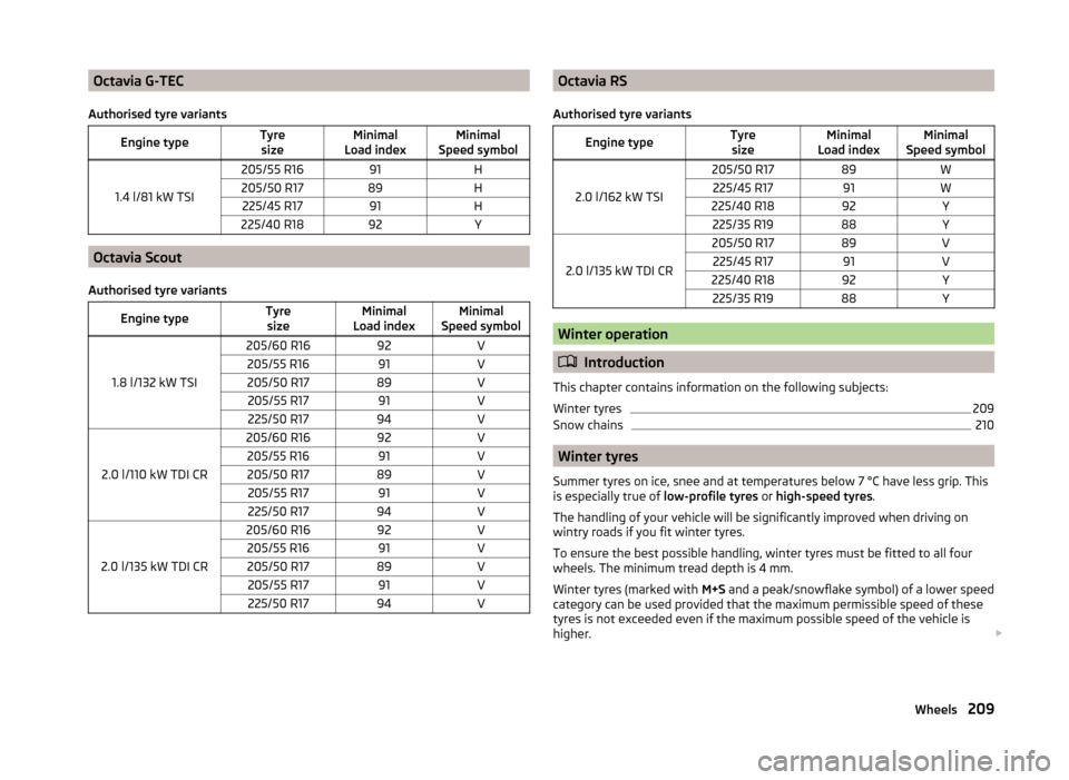 SKODA OCTAVIA 2014 3.G / (5E) Owners Manual Octavia G-TEC
Authorised tyre variantsEngine typeTyre sizeMinimal
Load indexMinimal
Speed symbol
1.4 l/81 kW TSI
205/55 R1691H205/50 R1789H225/45 R1791H225/40 R1892Y
Octavia Scout
Authorised tyre vari