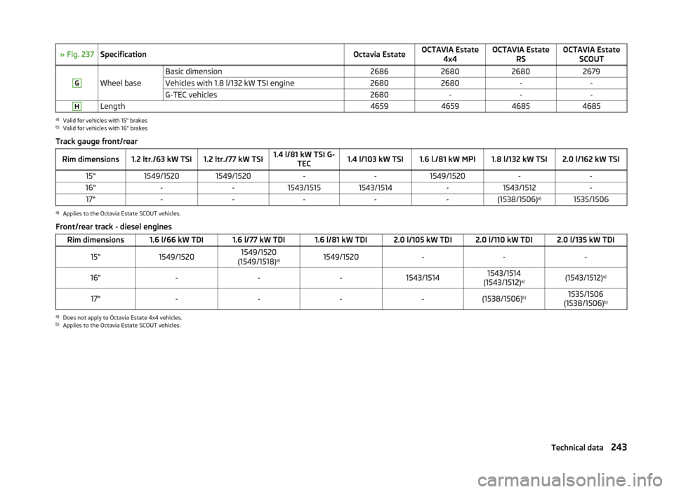 SKODA OCTAVIA 2014 3.G / (5E) User Guide » Fig. 237SpecificationOctavia EstateOCTAVIA Estate4x4OCTAVIA Estate RSOCTAVIA EstateSCOUTG
Wheel base
Basic dimension2686268026802679Vehicles with 1.8 l/132 kW TSI engine26802680--G-TEC vehicles2680