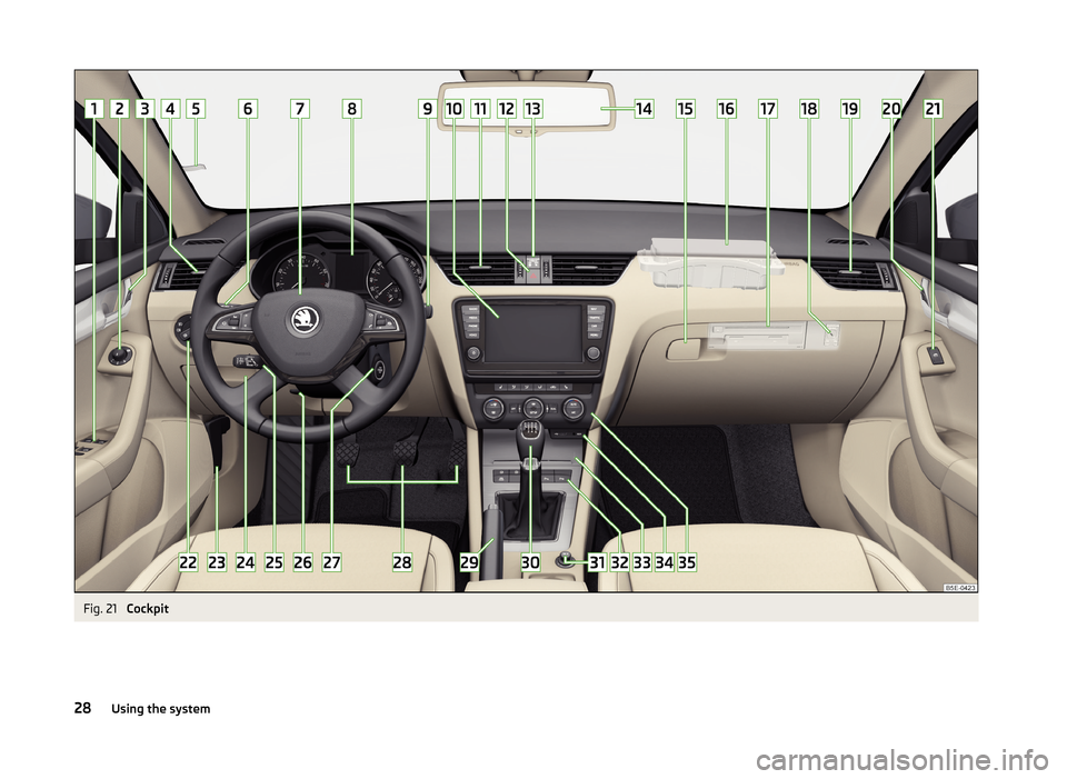 SKODA OCTAVIA 2014 3.G / (5E) Owners Guide Fig. 21
Cockpit
28Using the system SKODA OCTAVIA 2014 3.G / (5E) Owners Guide Fig. 21
Cockpit
28Using the system
