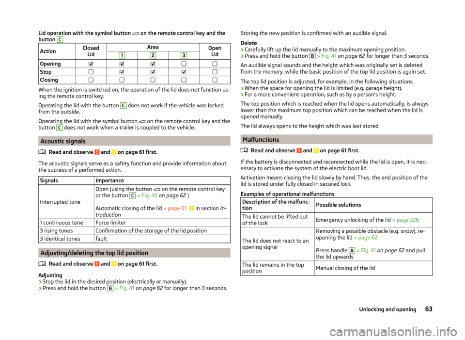 SKODA OCTAVIA 2014 3.G / (5E) Owners Manual Lid operation with the symbol button  on the remote control key and the
button CActionClosed LidAreaOpenLid123OpeningStopClosing
When the ignition is sw