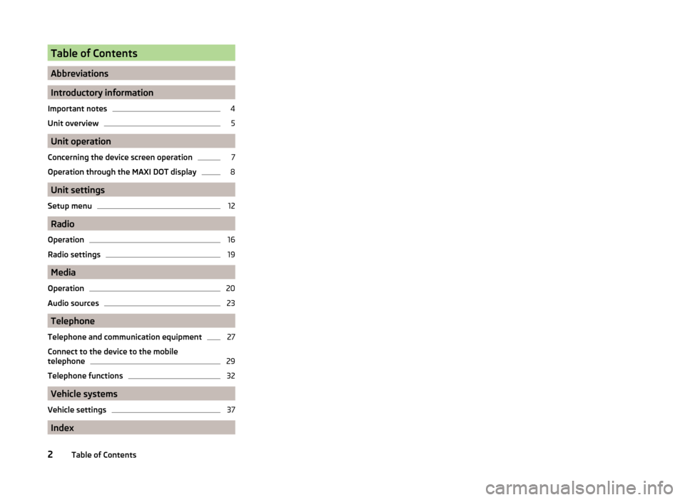 SKODA OCTAVIA 2014 3.G / (5E) Swing Infotinment Car Radio Manual Table of Contents
Abbreviations
Introductory information
Important notes
4
Unit overview
5
Unit operation
Concerning the device screen operation
7
Operation through the MAXI DOT display
8
Unit setting