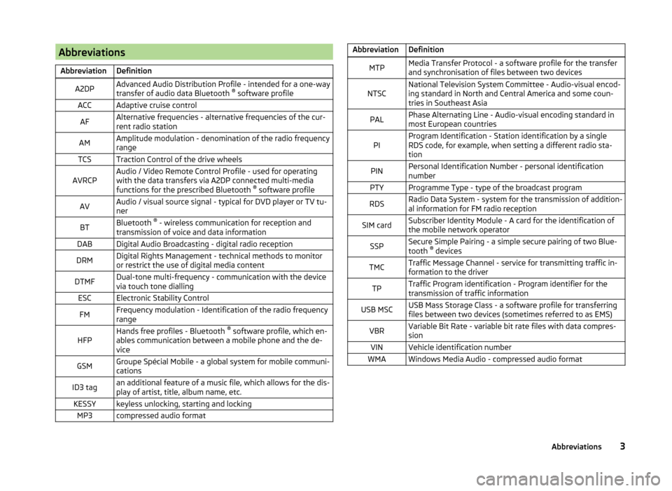 SKODA OCTAVIA 2014 3.G / (5E) Swing Infotinment Car Radio Manual AbbreviationsAbbreviationDefinitionA2DPAdvanced Audio Distribution Profile - intended for a one-way
transfer of audio data Bluetooth  ®
 software profileACCAdaptive cruise controlAFAlternative freque
