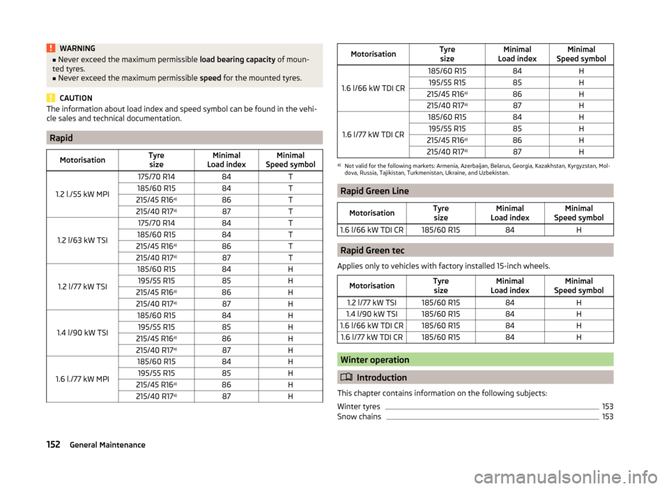 SKODA RAPID 2014 1.G Owners Manual WARNING■Never exceed the maximum permissible  load bearing capacity of moun-
ted tyres.■
Never exceed the maximum permissible  speed for the mounted tyres.
CAUTION
The information about load index
