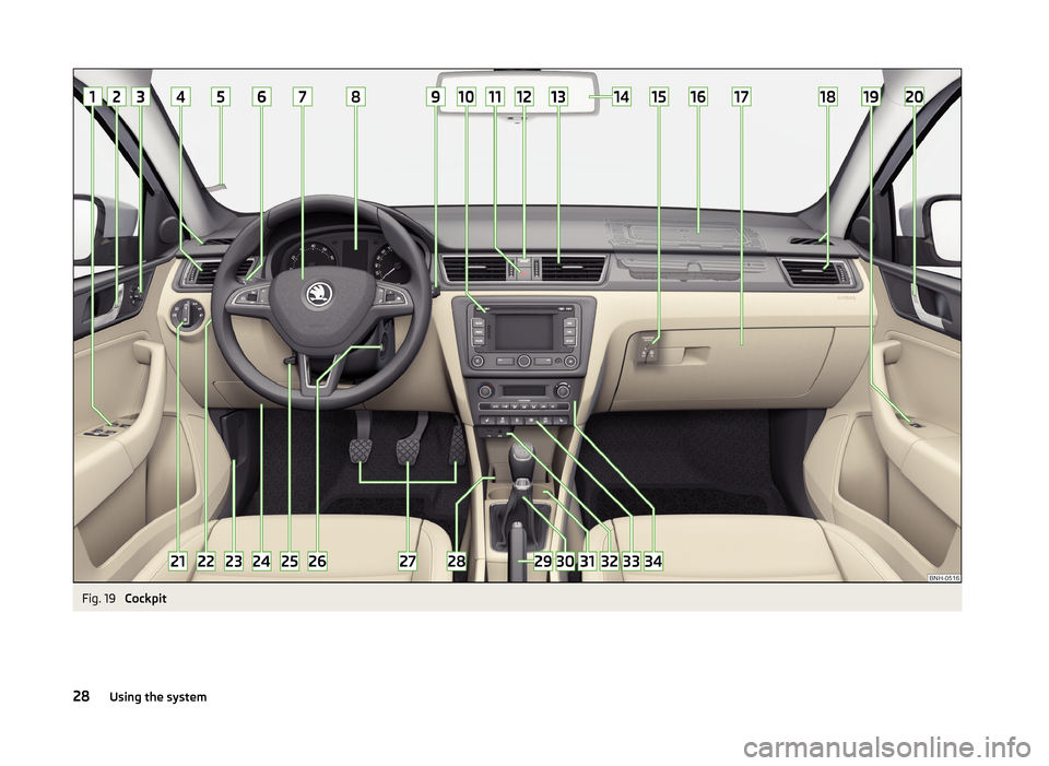 SKODA RAPID 2014 1.G Owners Guide Fig. 19 
Cockpit
28Using the system 