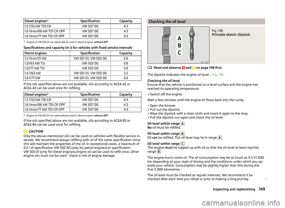 SKODA ROOMSTER 2014 1.G Owners Manual Diesel enginesa)SpecificationCapacity1.2 l/55 kW TDI CRVW 507 004.31.6 litres/66 kW TDI CR DPFVW 507 004.31.6 litres/77 kW TDI CR DPFVW 507 004.3a)
Engine oil VW 505 01 can optionally be used in diese