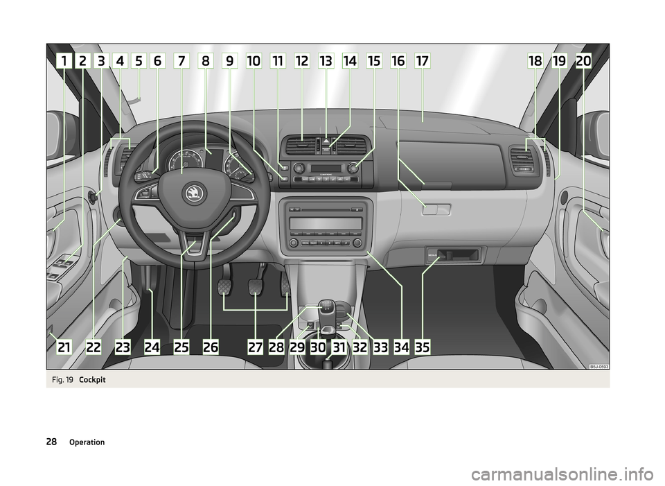 SKODA ROOMSTER 2014 1.G Owners Guide Fig. 19 
Cockpit
28Operation 