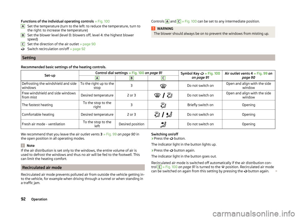 SKODA ROOMSTER 2014 1.G Owners Manual Functions of the individual operating controls » Fig. 100
Set the temperature (turn to the left: to reduce the temperature, turn to
the right: to increase the temperature)
Set the blower level (level