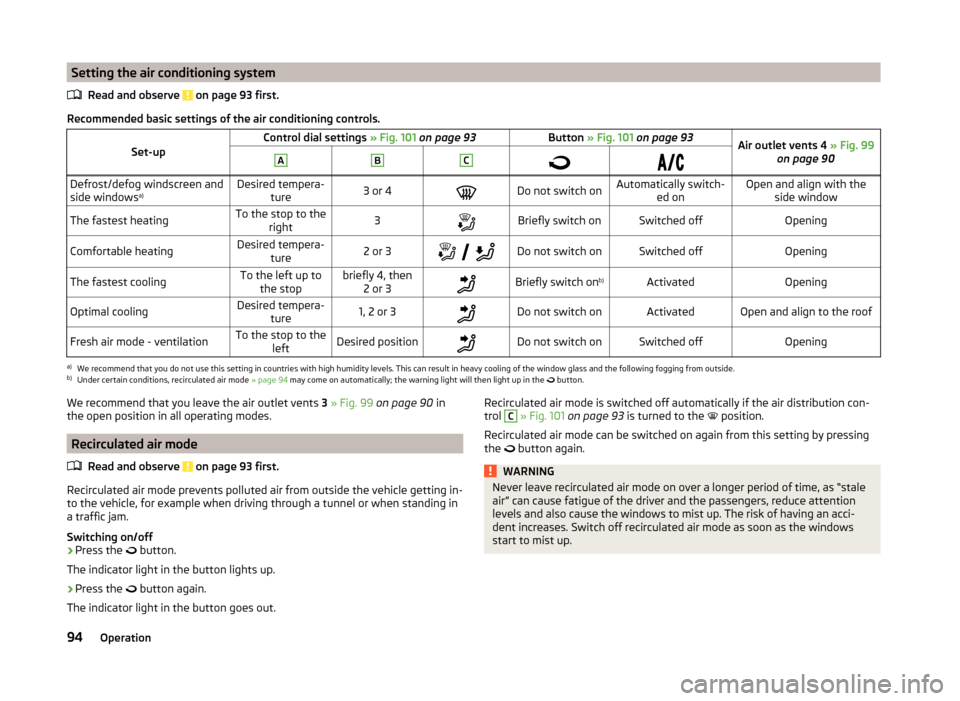 SKODA ROOMSTER 2014 1.G Owners Manual Setting the air conditioning systemRead and observe 
 on page 93 first.
Recommended basic settings of the air conditioning controls.
Set-upControl dial settings  » Fig. 101 on page 93Button  » Fig. 