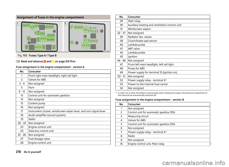 SKODA SUPERB 2014 2.G / (B6/3T) Owners Manual Assignment of fuses in the engine compartmentFig. 198 
Fuses: Type A / Type B
Read and observe 
 and  on page 215 first.
Fuse assignment in the engine compartment - version A
No.Consumer1Front right m