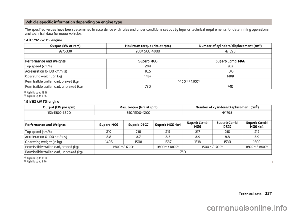 SKODA SUPERB 2014 2.G / (B6/3T) Owners Manual Vehicle-specific information depending on engine typeThe specified values have been determined in accordance with rules and under conditions set out by legal or technical requirements for determining 