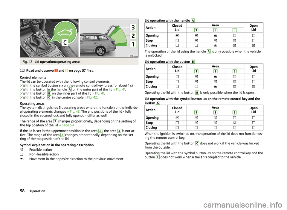 SKODA SUPERB 2014 2.G / (B6/3T) Owners Manual Fig. 42 
Lid operation/operating areas
Read and observe 
 and  on page 57 first.
Control elements
The lid can be operated with the following control elements.
› With the symbol button 
 on the re